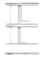 Предварительный просмотр 105 страницы Gentner VRC2000 Installation And Operation Manual