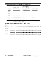 Preview for 125 page of Gentner VRC2000 Installation And Operation Manual