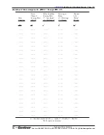 Preview for 127 page of Gentner VRC2000 Installation And Operation Manual