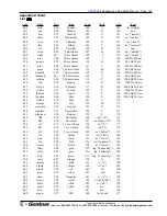 Preview for 131 page of Gentner VRC2000 Installation And Operation Manual