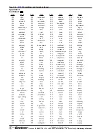 Preview for 132 page of Gentner VRC2000 Installation And Operation Manual