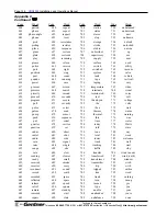 Preview for 134 page of Gentner VRC2000 Installation And Operation Manual