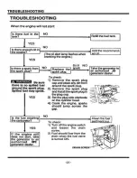 Предварительный просмотр 22 страницы GENTRON 3500RV Owner'S Manual