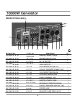 Preview for 50 page of GENTRON GG10020C Owner'S Manual