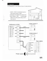 Preview for 7 page of Genway C-5 SYSTEM G9 Villa Door Station Series User Manual