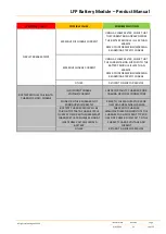 Предварительный просмотр 14 страницы genz GC48V-040LFP-2RU Product Manual