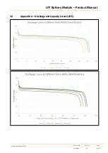 Preview for 17 page of genz GC48V-040LFP-2RU Product Manual