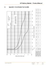 Preview for 18 page of genz GC48V-040LFP-2RU Product Manual