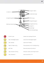 Preview for 17 page of geo-FENNEL FL 270VA TRACKING User Manual