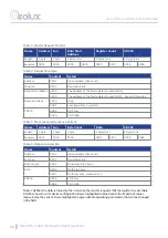 Preview for 41 page of Geolux GLX-RSS-2-300 WL User Manual