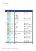 Preview for 42 page of Geolux GLX-RSS-2-300 WL User Manual