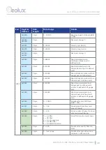 Preview for 43 page of Geolux GLX-RSS-2-300 WL User Manual