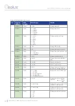 Preview for 45 page of Geolux GLX-RSS-2-300 WL User Manual