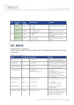 Preview for 46 page of Geolux GLX-RSS-2-300 WL User Manual