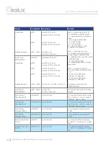 Preview for 47 page of Geolux GLX-RSS-2-300 WL User Manual