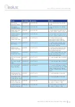 Preview for 48 page of Geolux GLX-RSS-2-300 WL User Manual