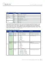 Preview for 38 page of Geolux LX-80-15 User Manual