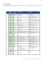 Preview for 39 page of Geolux LX-80-15 User Manual