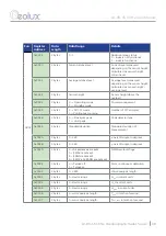 Preview for 40 page of Geolux LX-80-15 User Manual