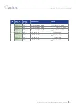 Preview for 41 page of Geolux LX-80-15 User Manual