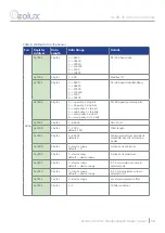 Preview for 42 page of Geolux LX-80-15 User Manual