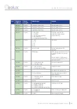 Preview for 43 page of Geolux LX-80-15 User Manual