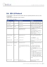 Preview for 44 page of Geolux LX-80-15 User Manual