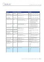 Preview for 45 page of Geolux LX-80-15 User Manual