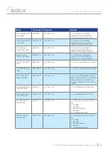 Preview for 46 page of Geolux LX-80-15 User Manual