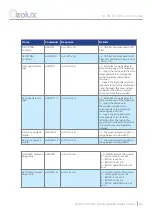 Preview for 47 page of Geolux LX-80-15 User Manual