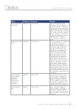 Preview for 48 page of Geolux LX-80-15 User Manual