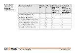 Preview for 83 page of GeoMax Zoom80 C User Manual