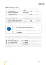 Preview for 29 page of Geomil Equipment PANTHER 170-200 Manual