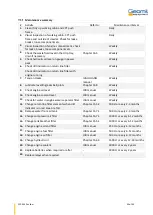 Preview for 31 page of Geomil Equipment PANTHER 170-200 Manual