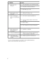 Preview for 12 page of GEONAUTE HEART RATE MONITOR CW600T Manual