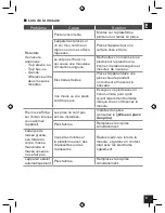 Preview for 23 page of GEONAUTE Scale 700 User Manual