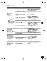 Preview for 107 page of GEONAUTE Scale 700 User Manual