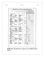 Preview for 8 page of Geonics Limited EM31-SH Operating Manual