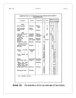 Preview for 12 page of Geonics Limited EM31-SH Operating Manual