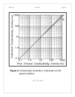 Preview for 25 page of Geonics Limited EM31-SH Operating Manual