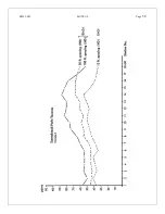 Preview for 42 page of Geonics Limited EM31-SH Operating Manual