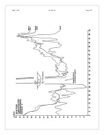 Preview for 49 page of Geonics Limited EM31-SH Operating Manual