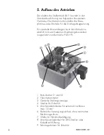 Preview for 8 page of Georg Fischer Piping Systems EA 11 Instruction Manual