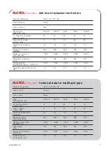 Preview for 7 page of Georg Fischer ALUPEX Gasystem Manual