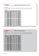 Preview for 9 page of Georg Fischer ALUPEX Gasystem Manual