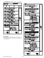 Предварительный просмотр 7 страницы Georg Fischer Signet 5600 Manual