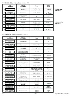 Предварительный просмотр 10 страницы Georg Fischer Signet 5600 Manual