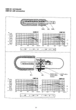 Предварительный просмотр 11 страницы Georg Neymann KMR 82 i Operating Instructions Manual