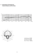 Preview for 9 page of Georg Neymann U 47 fet i Operating Instructions Manual