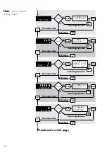 Предварительный просмотр 24 страницы GEORGE FISCHER +GF+ SIGNET 9020 Intelek-Pro Instruction Manual